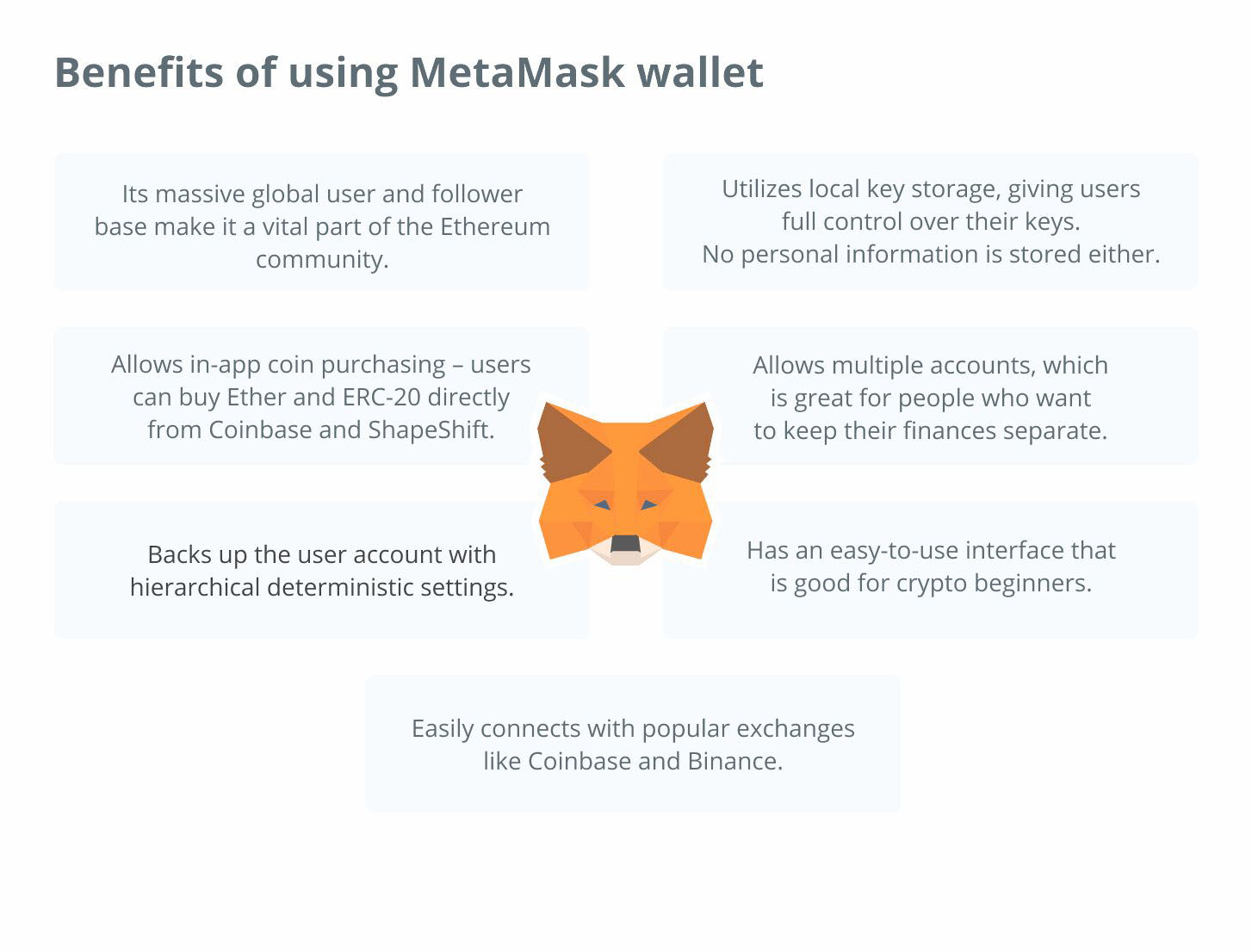 Переваги використання гаманця MetaMask