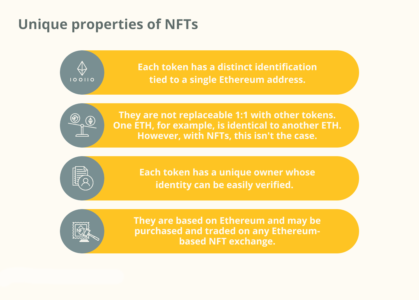 Унікальні властивості NFT