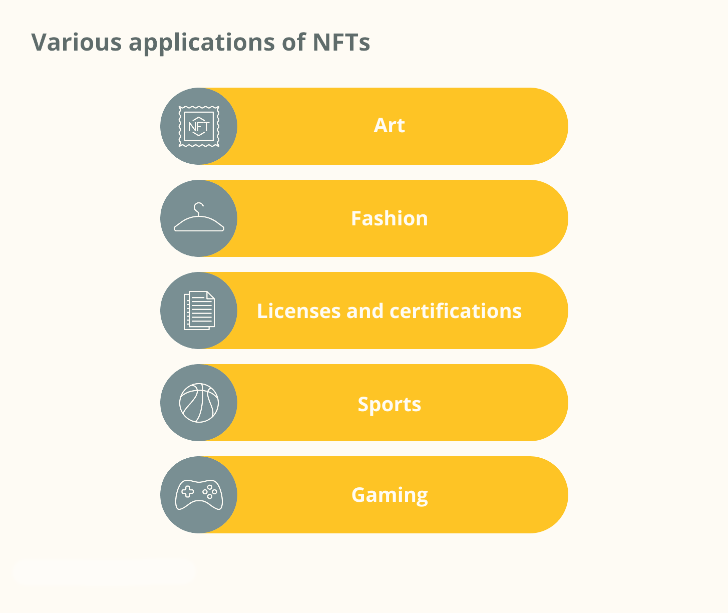 Різноманітні застосування NFT