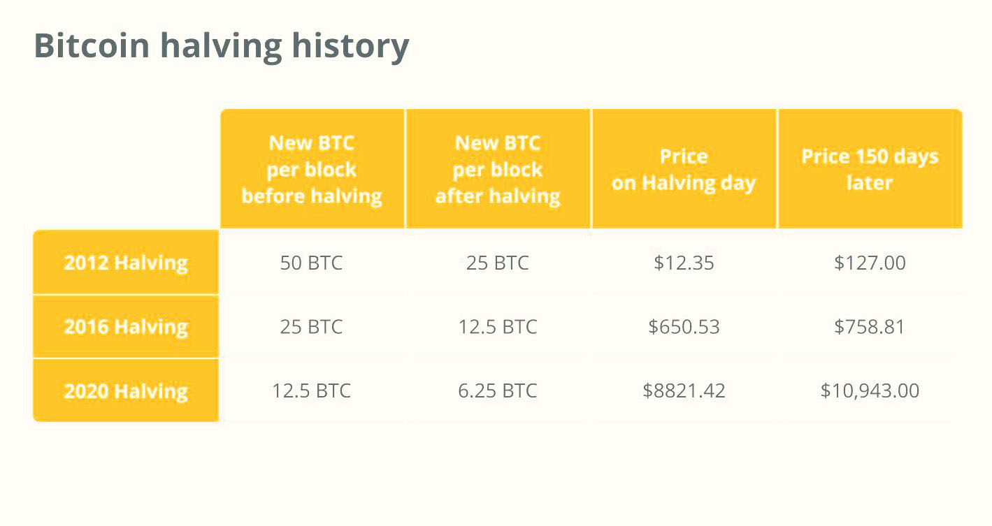 Останній біткоїн: що станеться, коли всі BTC будуть видобуті?