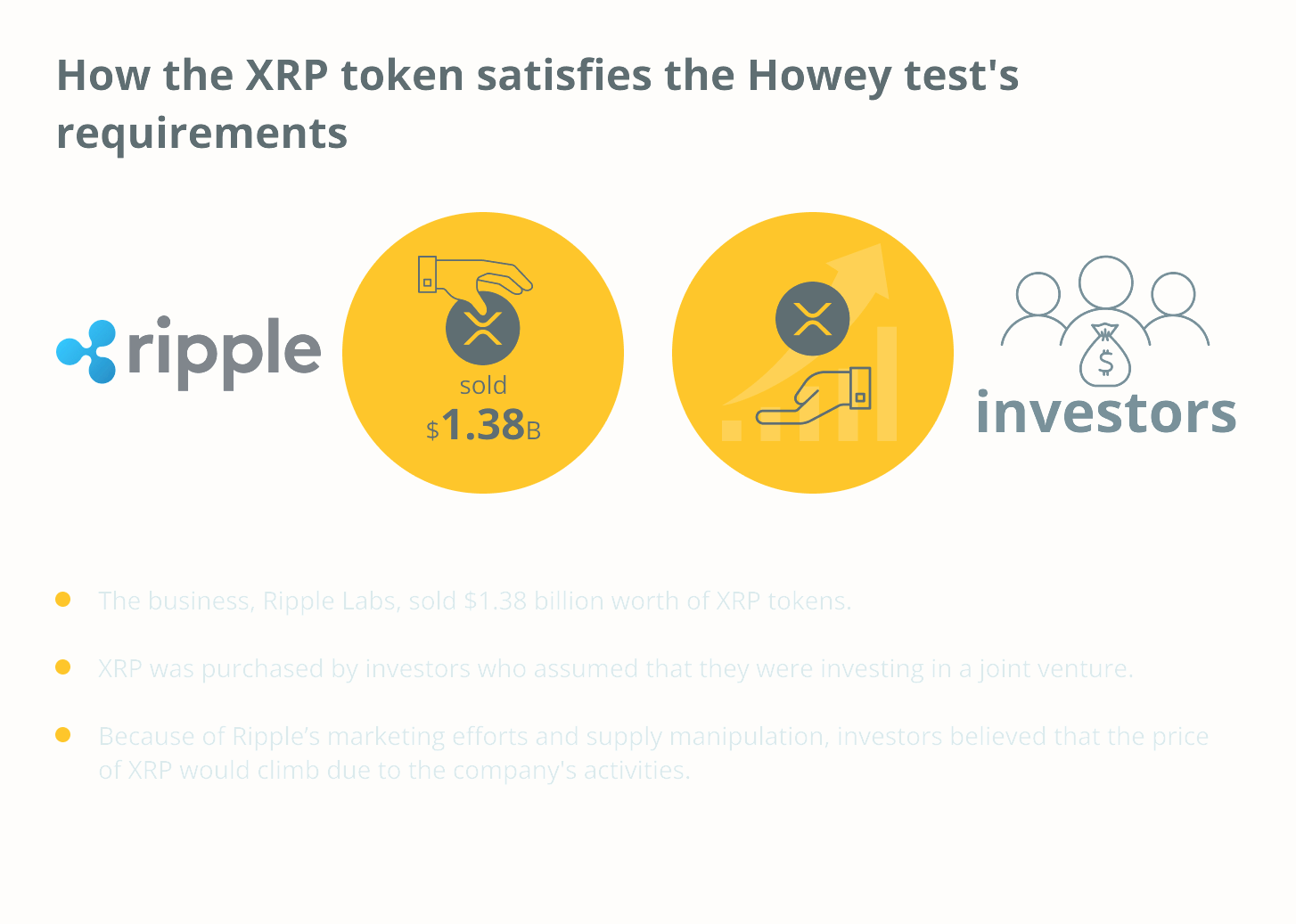 Як токен XRP задовольняє вимогам тестів Howey