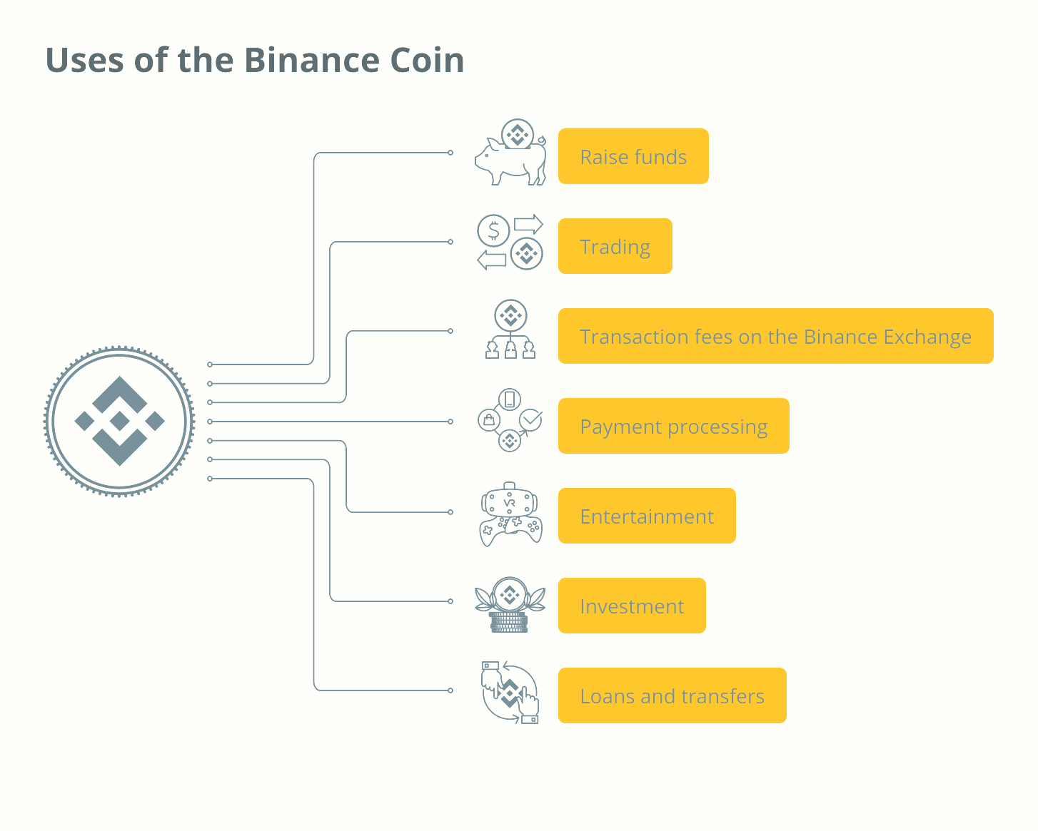 Використання монети Binance