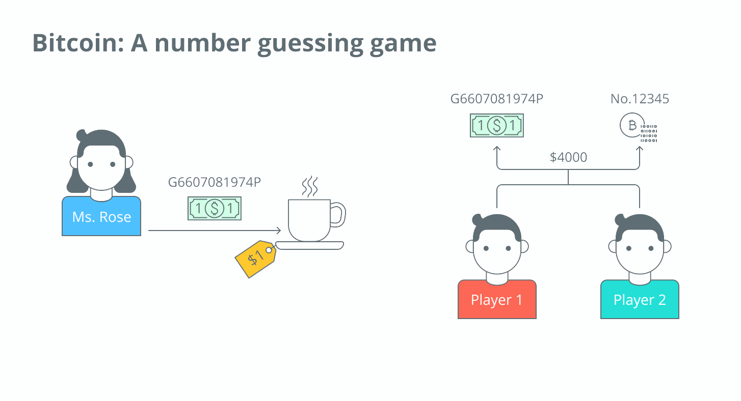 Біткойн - гра на вгадування чисел