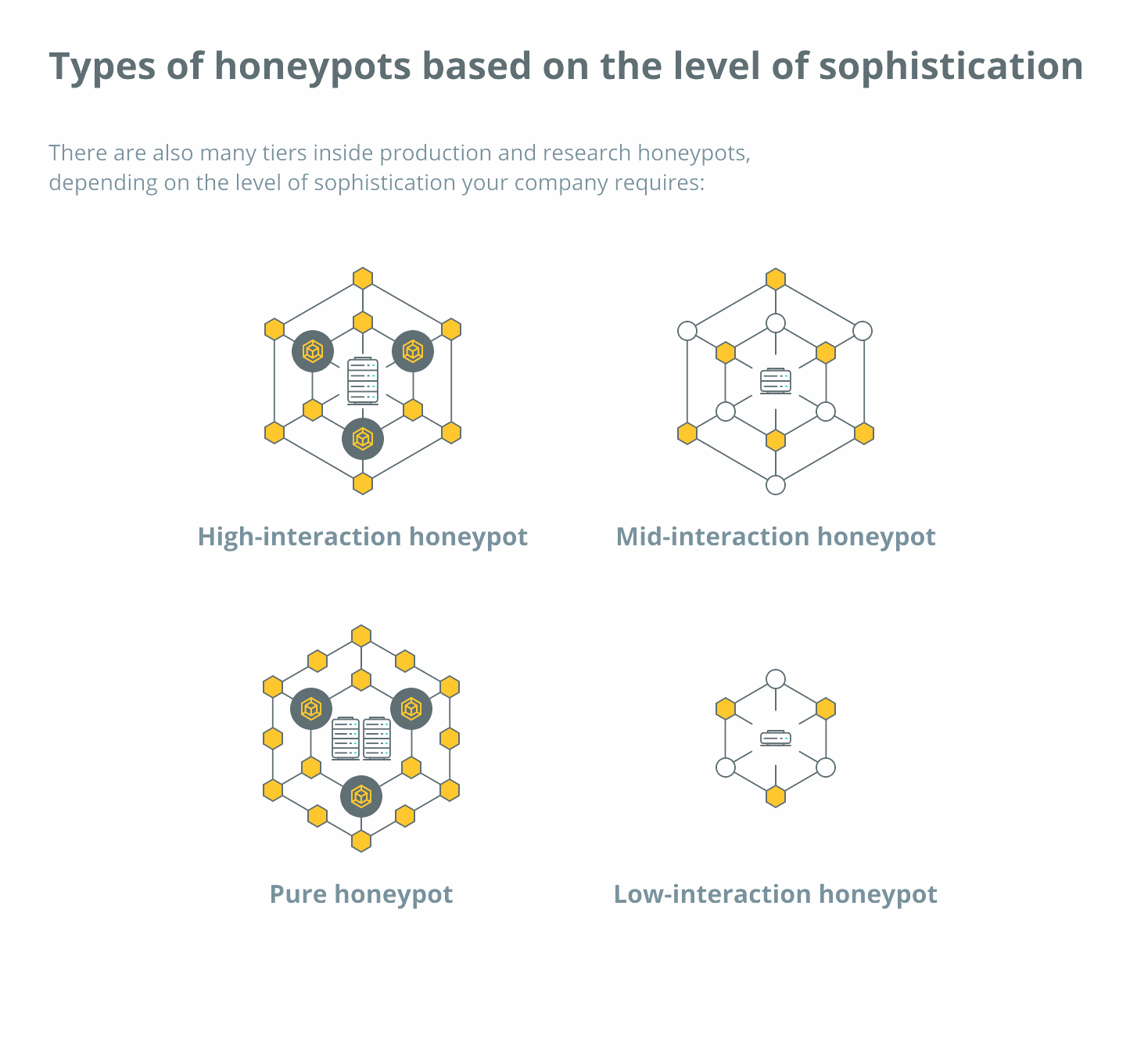 Що таке крипто-шахрайство honeypot і як його розпізнати?