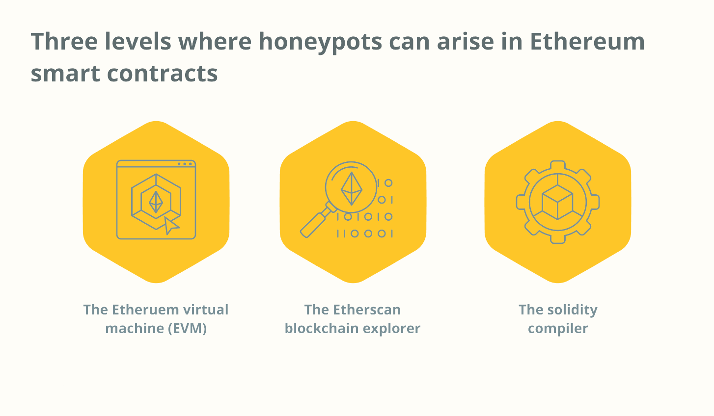 Що таке крипто-шахрайство honeypot і як його розпізнати?