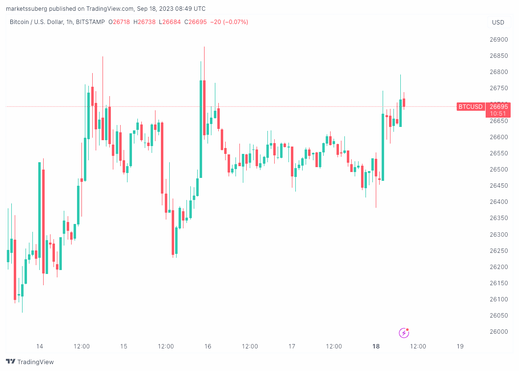 FOMC проти "локального дна" ціни BTC - 5 речей, які потрібно знати про біткоїн цього тижня