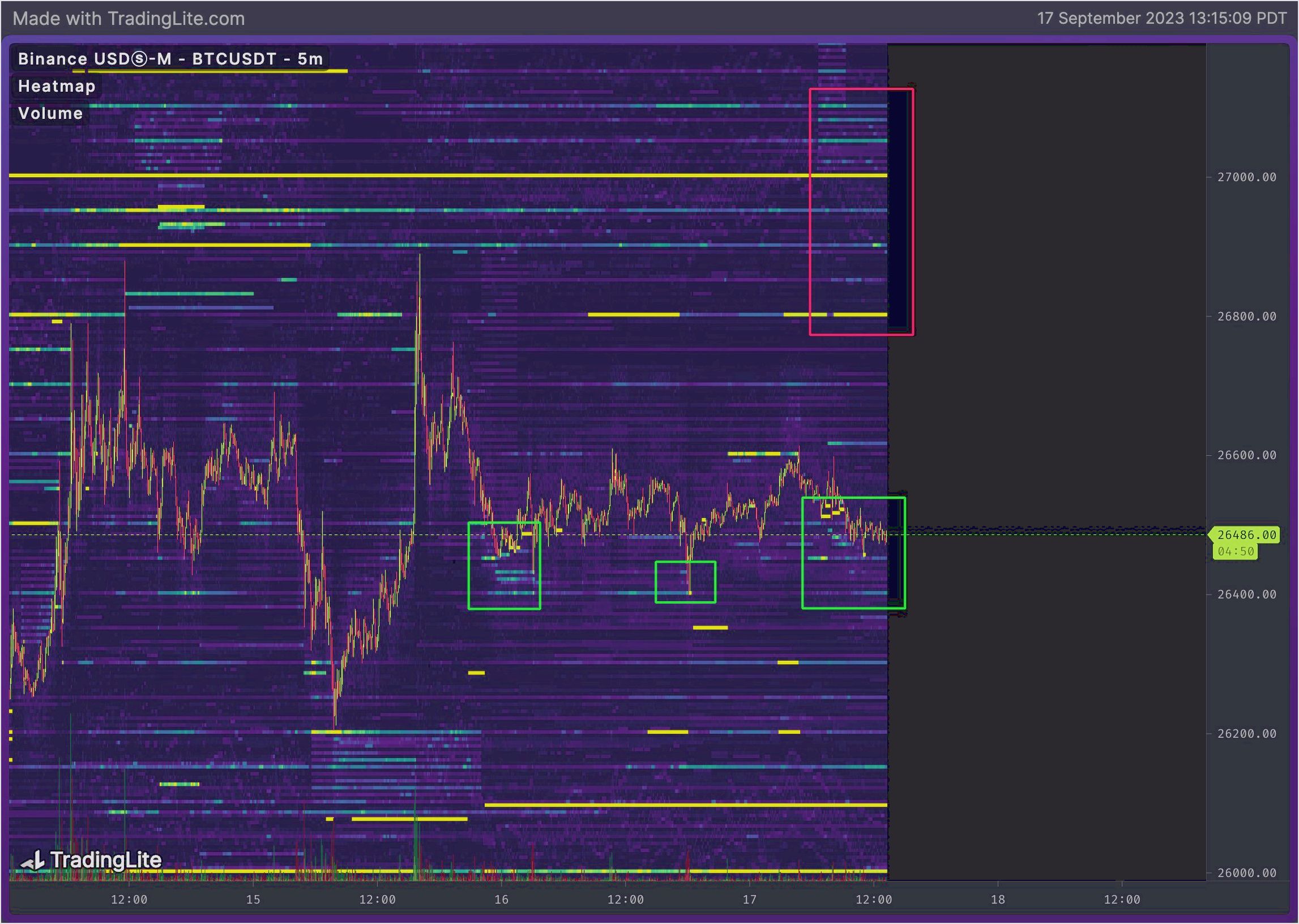 FOMC проти "локального дна" ціни BTC - 5 речей, які потрібно знати про біткоїн цього тижня