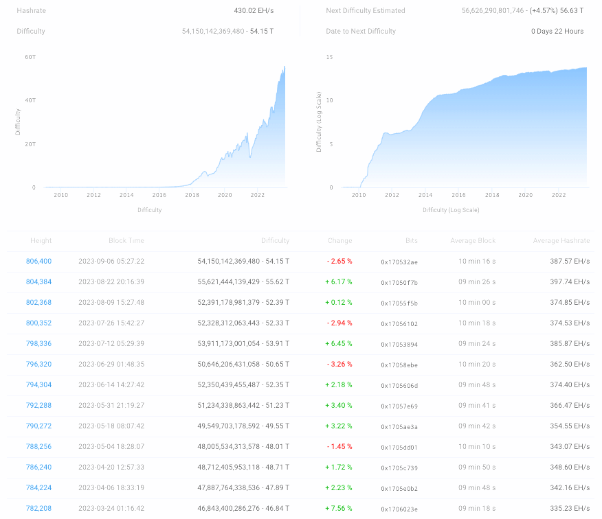 FOMC проти "локального дна" ціни BTC - 5 речей, які потрібно знати про біткоїн цього тижня