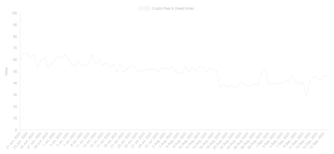 FOMC проти "локального дна" ціни BTC - 5 речей, які потрібно знати про біткоїн цього тижня