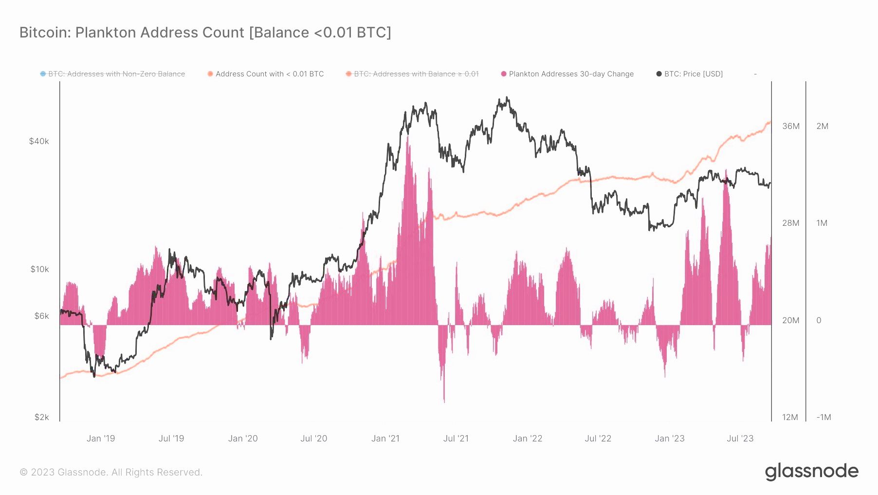 FOMC проти "локального дна" ціни BTC - 5 речей, які потрібно знати про біткоїн цього тижня