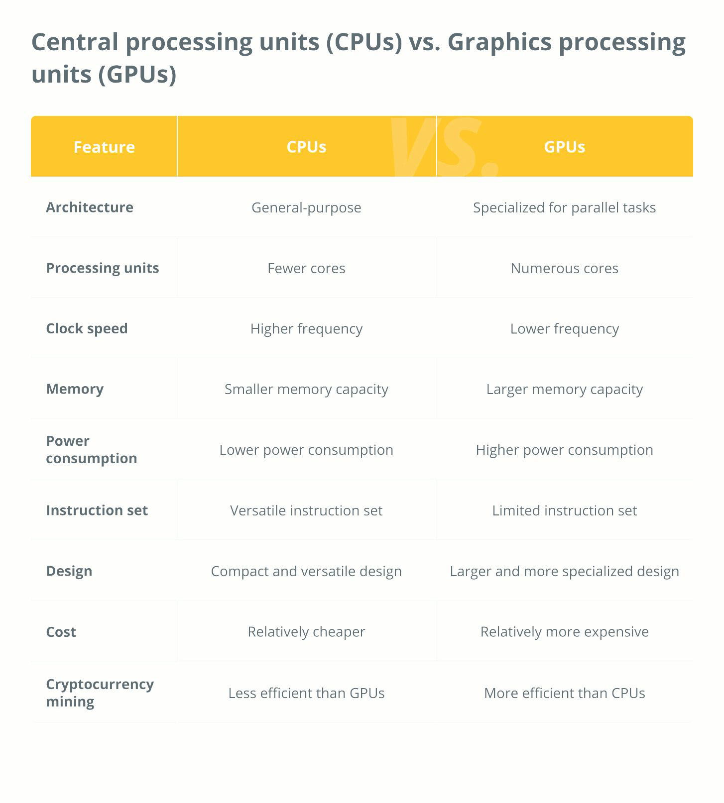 Центральні процесори (CPU) проти графічних процесорів (GPU)