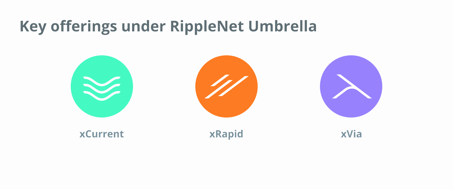 Основні пропозиції в рамках RippleNet Umbrella