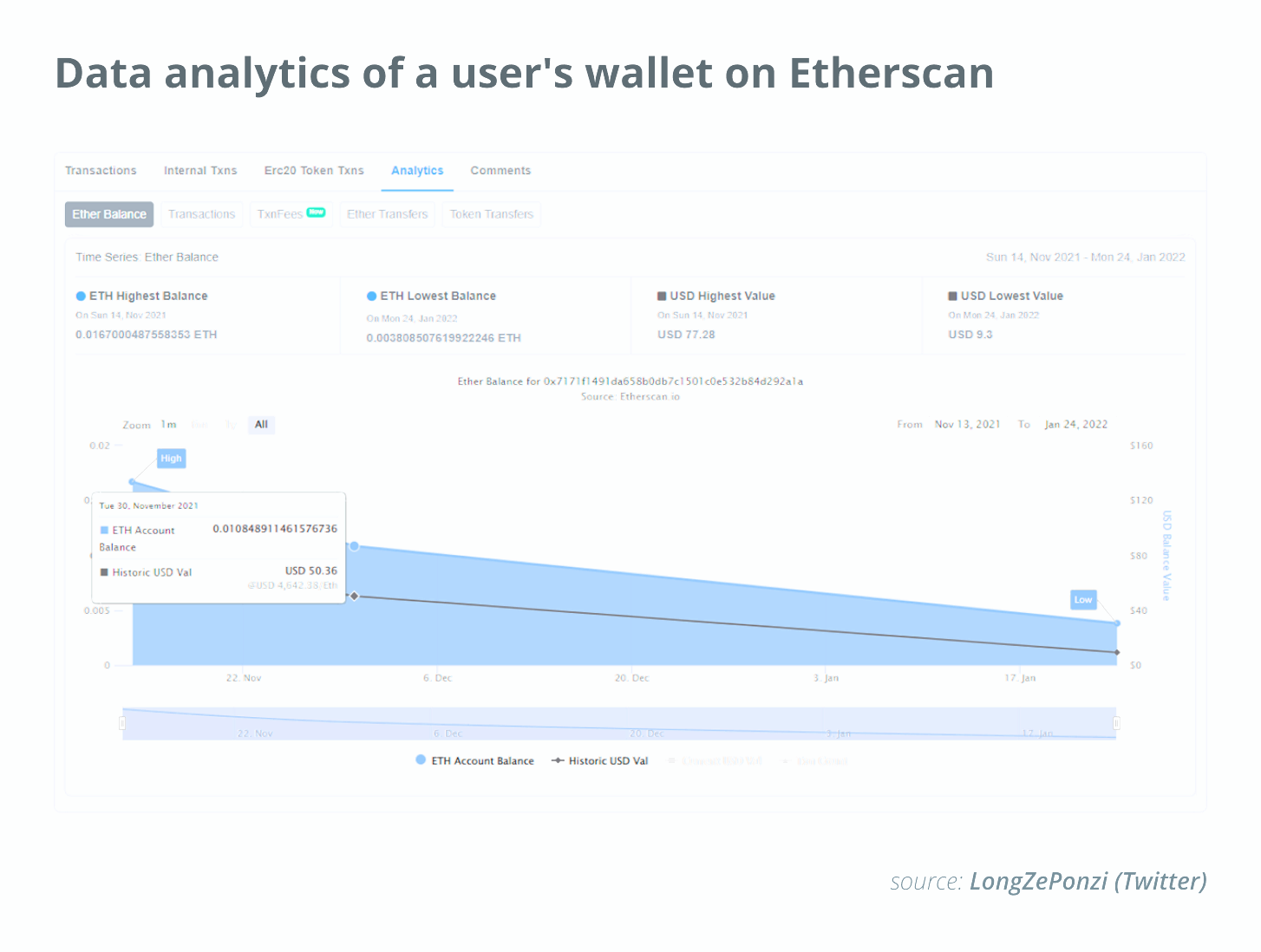 Що таке Etherscan і як він працює?