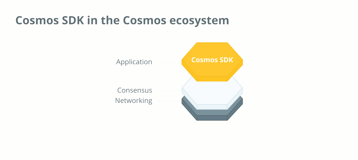 Cosmos SDK в екосистемі Cosmos