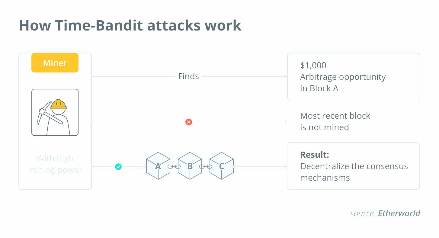 Як працюють атаки Time-Bandit