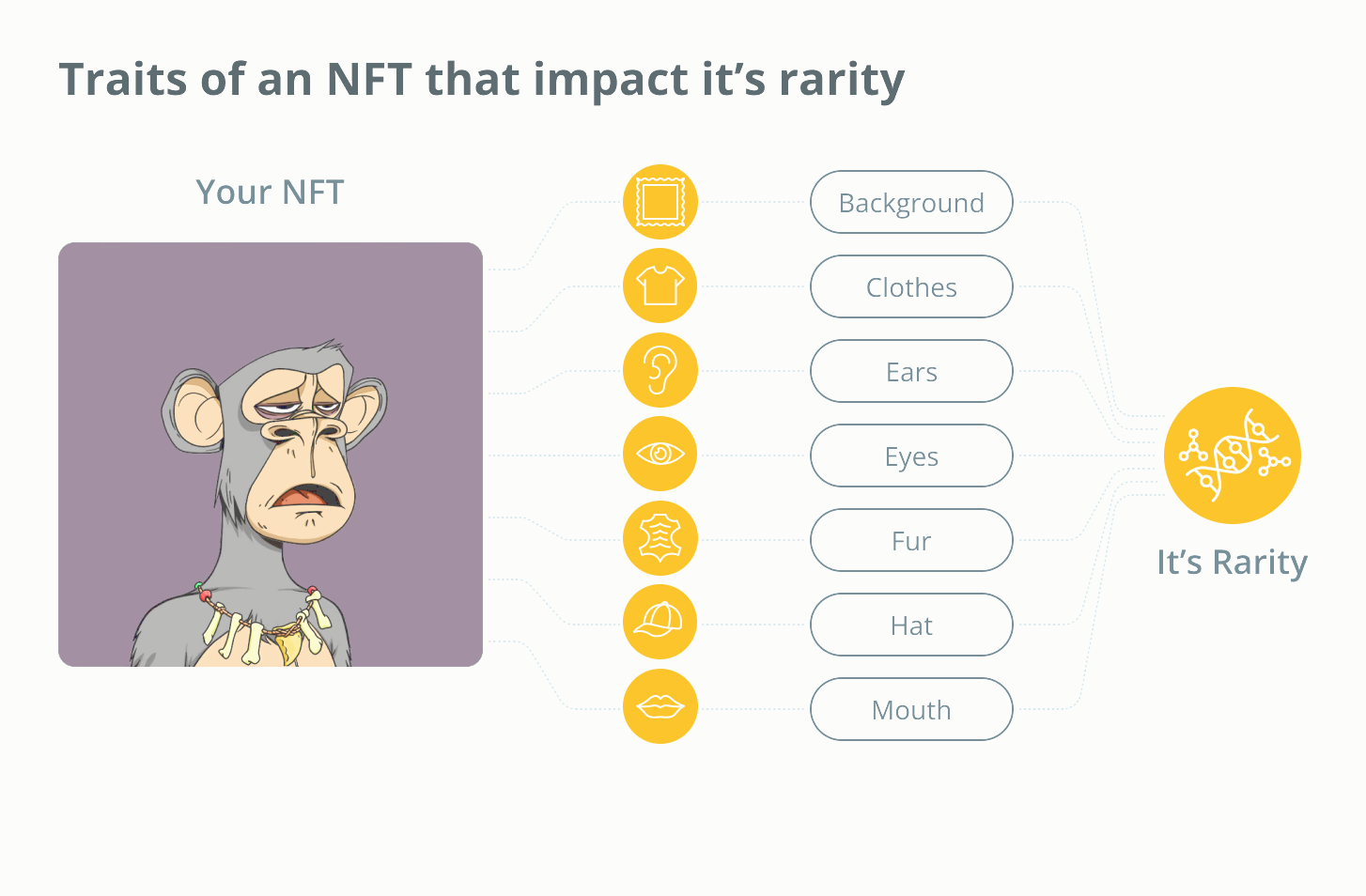 Що таке рідкість NFT і як її розрахувати?