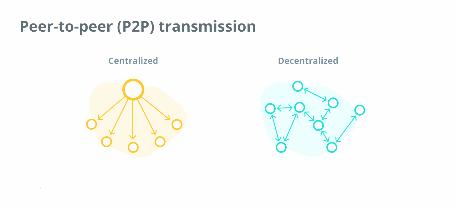 Однорангова (p2p) передача даних