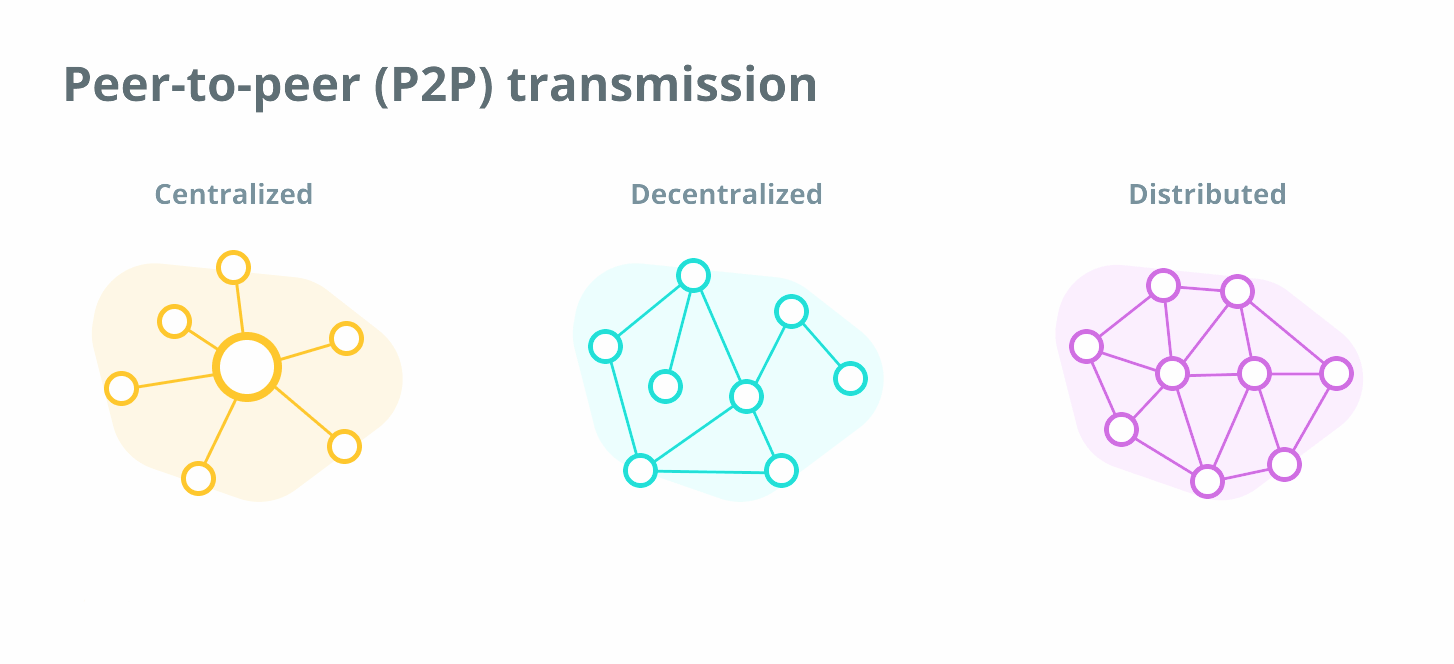 Однорангова (p2p) передача даних