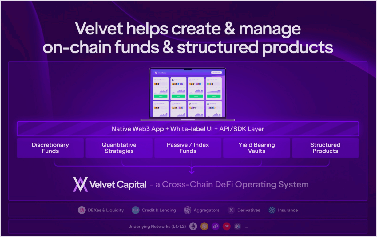 Джерело Velvet Capital